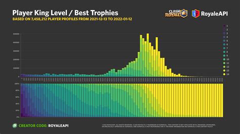 Clash Royale Live Player Count & Population 2024 .